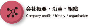 会社概要・沿革・組織図