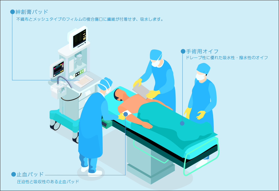 産業資材の用途例